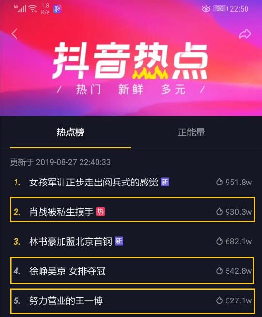 抖音热点榜前五进三:猫眼掌握了“上榜方法论”?
