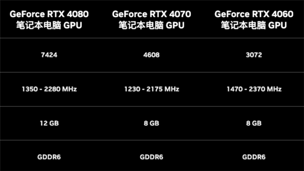 光追游戏实测 RTX 4060／70／80体验究竟相差多少
