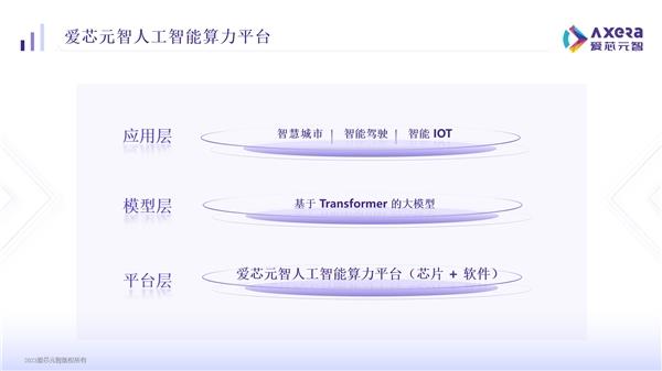 让机器更智能  爱芯元智AX650N端侧与边缘侧Transformer部署实践