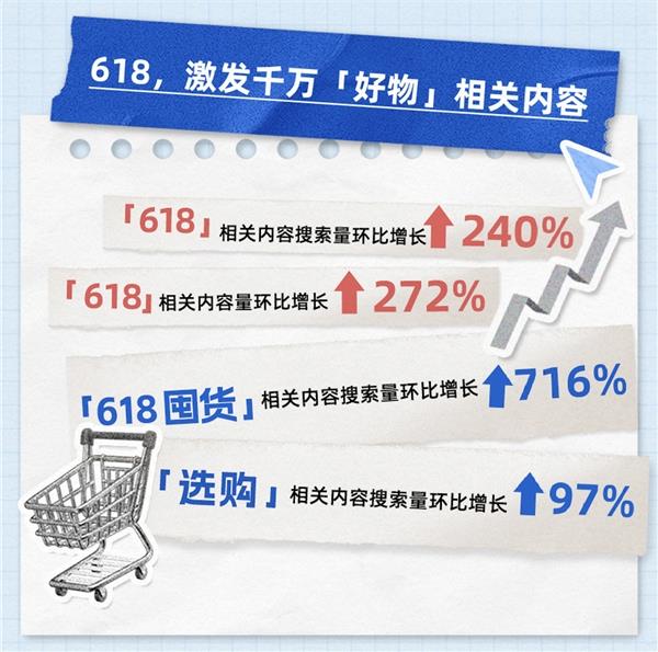 知乎推出“618内容风向标”：探寻好物趋势  迎接美好生活