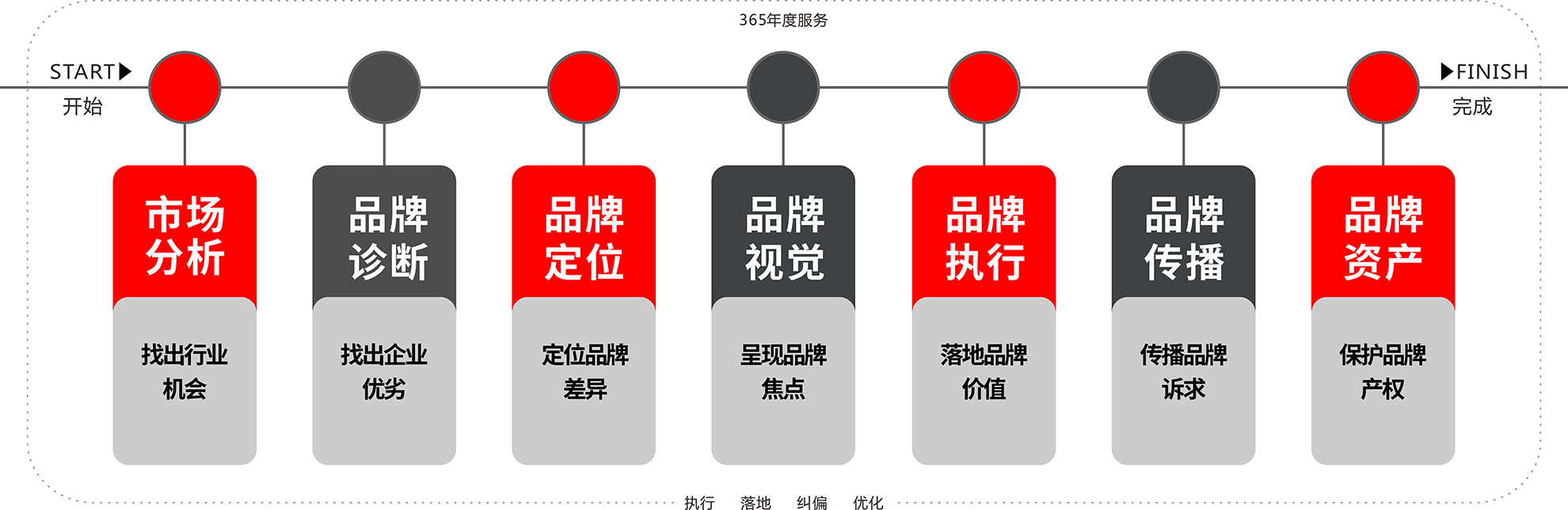 品牌全案是什么？睿驰让您妙懂品牌全案！