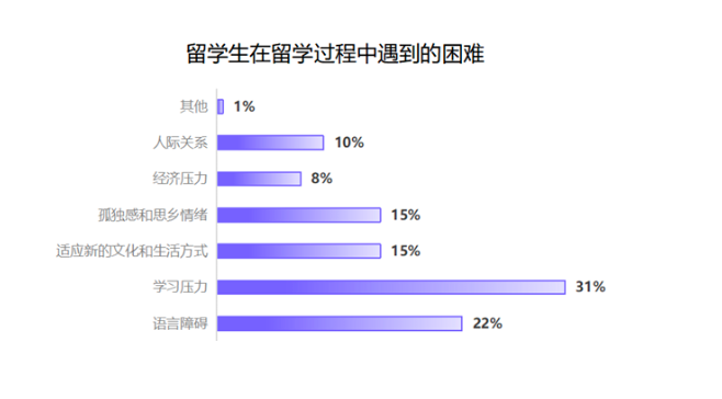 多学米以＂学术+实践＂双引擎赋能留学生竞争力