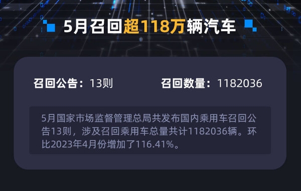 国内汽车召回数量最新排名：美系特斯拉遥遥领先