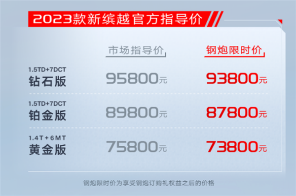 更换1.5T四缸机 新款吉利“小钢炮”缤越上市:仅7.58万起