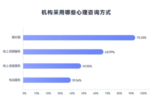 京东健康心理服务中心全新上线 可提供专业1对1心理咨询服务