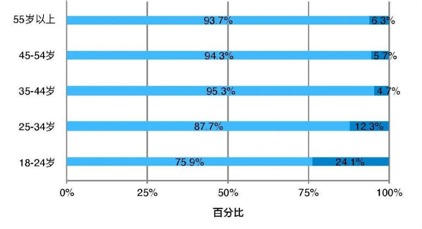 京东健康心理服务中心全新上线 可提供专业1对1心理咨询服务