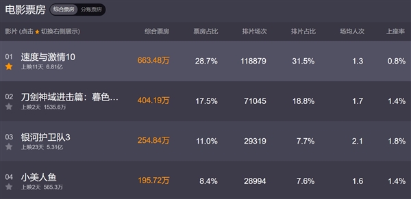 狮门影业确认《疾速追杀5》