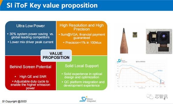 完全自主知识产权 国产全新3D dToF芯片发布