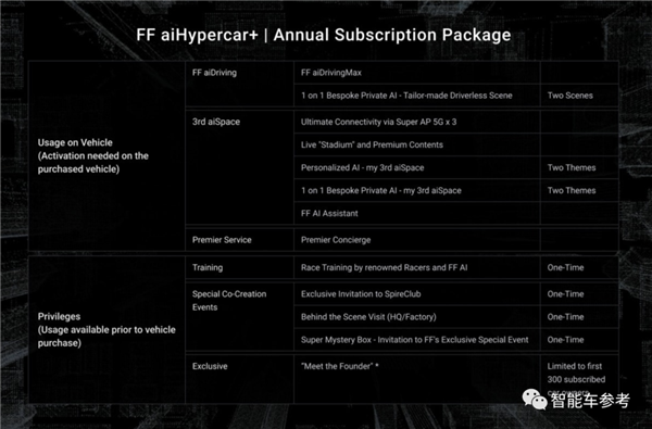 9年了！贾跃亭新车219万开卖 卖个7960辆就能回国还清债务