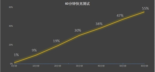 天玑板王！iQOO Pad上手：性能超强的生产力工具