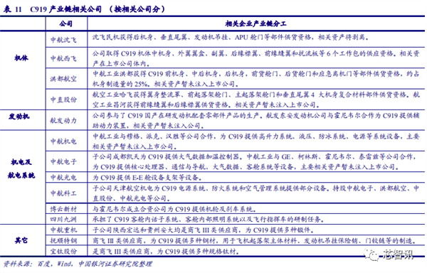 国产大飞机C919商用首飞成功！供应链大揭秘