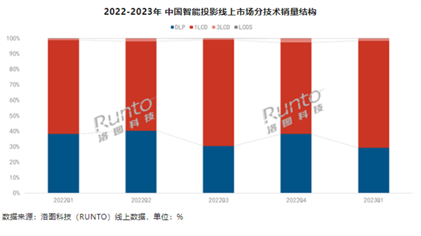 哈趣H2萌新来袭 超萌外观潮玩好用