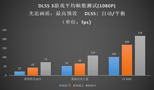 Ti势强袭！影驰 GeForce RTX 4060 Ti 8G星曜OC评测