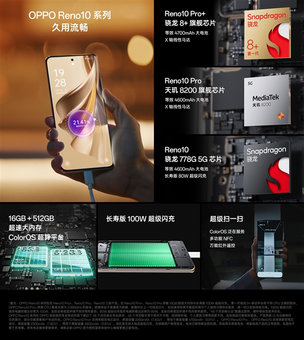 影像最好的天玑8200手机 OPPO Reno10 Pro发布：3499元起