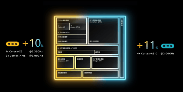 下半年的神U！联发科天玑9200+稳了：性能霸榜安卓阵营