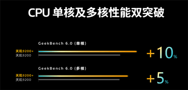下半年的神U！联发科天玑9200+稳了：性能霸榜安卓阵营