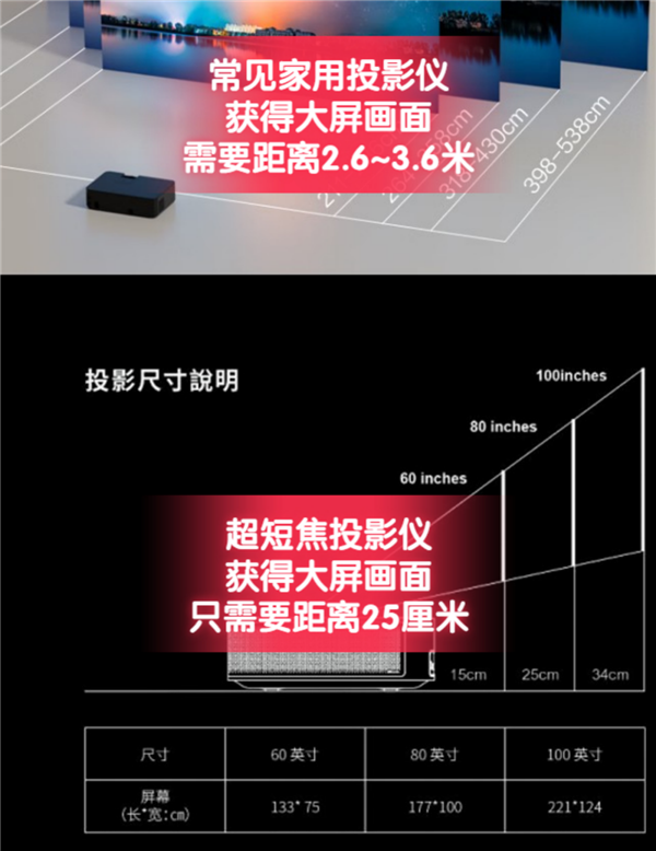 2023年618超短焦投影仪推荐：当贝U1亮彩出众 小户型首选！