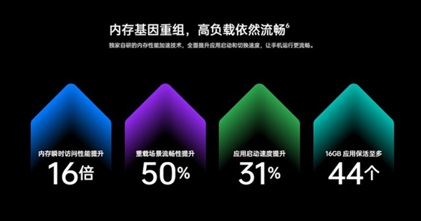 48个月久用不卡顿！OPPO Reno10能做到