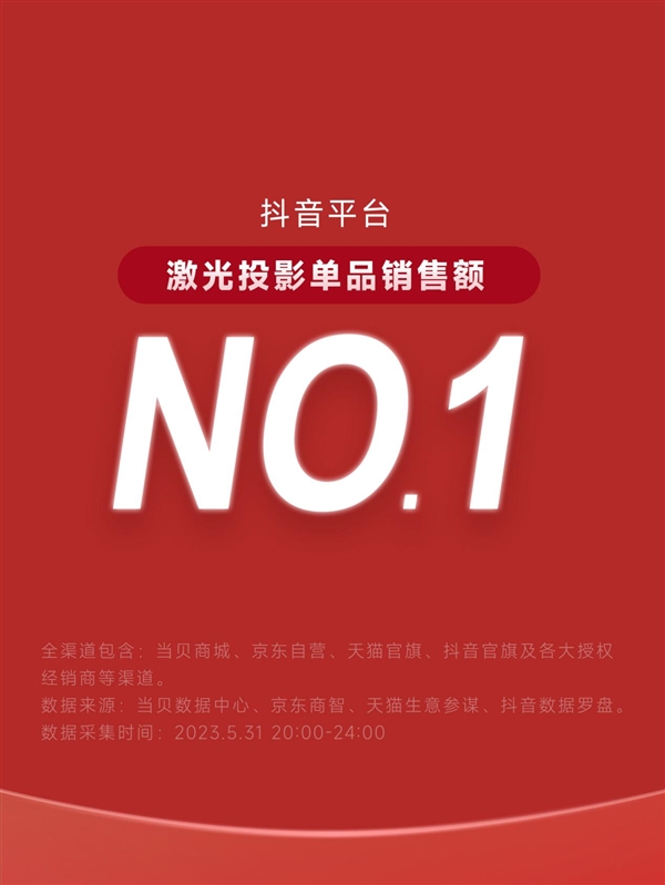 当贝投影2023年618再创新高！家用投影首选 当贝实至名归
