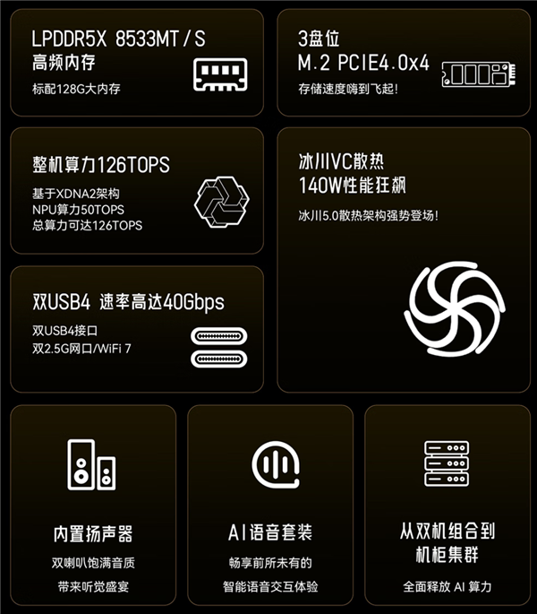 天钡AMD 395迷你工作站开卖：性能狂飙140W、要价14999元