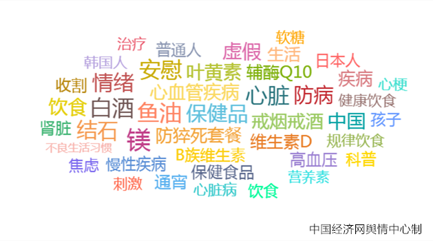2023食品安全热点八：“防猝死套餐”走红 别让智商税收割“脆皮年轻人”(图2)