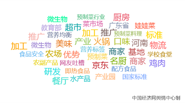 2023食品安全热点二：预制菜“预制”容易“预知”难(图2)