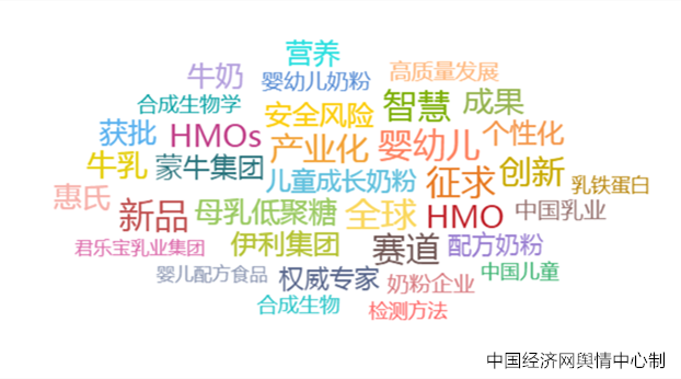 2023食品安全热点三：母乳低聚糖（HMOs）获批  激活婴配新赛道(图2)