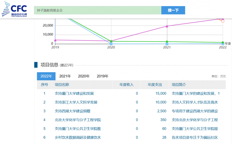 《对话》镜头下的钟睒睒:从商业到公益的多面人生与责任担当(图6) 《对话》镜头下的钟睒睒:从商业到公益的多面人生与责任担当(图6)